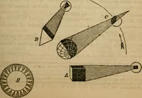 An illustration from The geography of the heavens, and class book of astronomy: (1853)