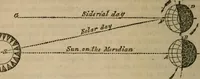 An illustration from The geography of the heavens, and class book of astronomy: (1853)