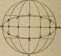 An illustration from The geography of the heavens, and class book of astronomy: (1853)