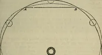 An illustration from The geography of the heavens, and class book of astronomy: (1853)