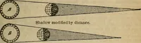 Picture 15 of 47 from The geography of the heavens, and class book of astronomy: (1853), leaf 227