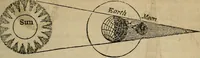 Picture 22 of 47 from The geography of the heavens, and class book of astronomy: (1853), leaf 233