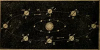 An illustration from The geography of the heavens, and class book of astronomy: (1853)