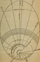 An illustration from The geography of the heavens, and class book of astronomy: (1853)