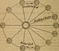 Picture 35 of 47 from The geography of the heavens, and class book of astronomy: (1853), leaf 278