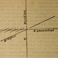 Picture 36 of 47 from The geography of the heavens, and class book of astronomy: (1853), leaf 282