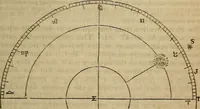 An illustration from The geography of the heavens, and class book of astronomy: (1853)