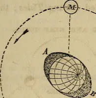 An illustration from The geography of the heavens, and class book of astronomy: (1853)
