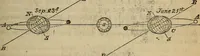 An illustration from The geography of the heavens, and class book of astronomy: (1853)