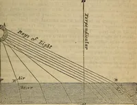An illustration from The geography of the heavens, and class book of astronomy: (1853)