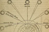 Picture 44 of 47 from The geography of the heavens, and class book of astronomy: (1853), leaf 311