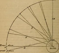 Picture 47 of 47 from The geography of the heavens, and class book of astronomy: (1853), leaf 318