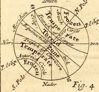 Picture 7 of 90 from Geography rectified; or, A description of the world, in all its kingdoms, provinces, countries ... As also their commodities, coins, weights, and measures, compared with those at London. Illustrated with seventy eight maps. The 3d ed., enl. To which is added a compleat geographical index to the whole, alphabetically digested. The whole work performed according to the more accurate observations and discoveries of modern authors (1693), leaf 23