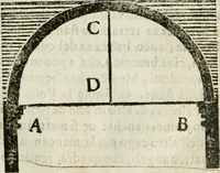 An illustration from Geometria famigliare, et instruttione practica (1671)