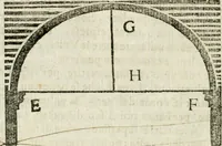 An illustration from Geometria famigliare, et instruttione practica (1671)
