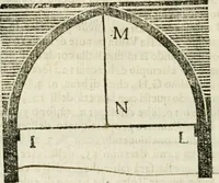 An illustration from Geometria famigliare, et instruttione practica (1671)