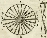 An illustration from Geometria famigliare, et instruttione practica (1671)