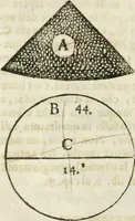 An illustration from Geometria famigliare, et instruttione practica (1671)