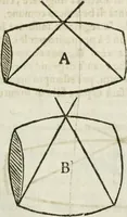 An illustration from Geometria famigliare, et instruttione practica (1671)
