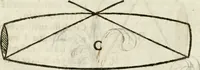 An illustration from Geometria famigliare, et instruttione practica (1671)