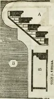 An illustration from Geometria famigliare, et instruttione practica (1671)