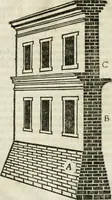 An illustration from Geometria famigliare, et instruttione practica (1671)