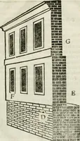 An illustration from Geometria famigliare, et instruttione practica (1671)
