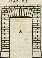 Picture 22 of 76 from Geometria famigliare, et instruttione practica (1671), leaf 64