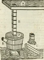 An illustration from Geometria famigliare, et instruttione practica (1671)