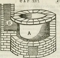 An illustration from Geometria famigliare, et instruttione practica (1671)