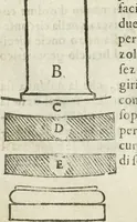 An illustration from Geometria famigliare, et instruttione practica (1671)