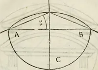 An illustration from Geometria famigliare, et instruttione practica (1671)