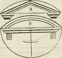 An illustration from Geometria famigliare, et instruttione practica (1671)