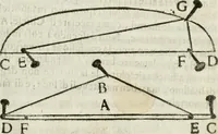 An illustration from Geometria famigliare, et instruttione practica (1671)