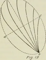 An illustration from Geometrical drawing, projection drawing, freehand and ornamental drawing, wash work and brush drawing, elementary perspective drawing, architectural drawing (1921)