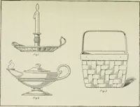 An illustration from Geometrical drawing, projection drawing, freehand and ornamental drawing, wash work and brush drawing, elementary perspective drawing, architectural drawing (1921)