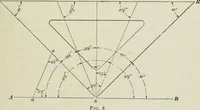 An illustration from Geometrical drawing, projection drawing, freehand and ornamental drawing, wash work and brush drawing, elementary perspective drawing, architectural drawing (1921)