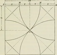 An illustration from Geometrical drawing, projection drawing, freehand and ornamental drawing, wash work and brush drawing, elementary perspective drawing, architectural drawing (1921)