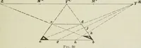 An illustration from Geometrical drawing, projection drawing, freehand and ornamental drawing, wash work and brush drawing, elementary perspective drawing, architectural drawing (1921)