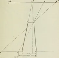 An illustration from Geometrical drawing, projection drawing, freehand and ornamental drawing, wash work and brush drawing, elementary perspective drawing, architectural drawing (1921)