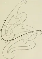 An illustration from Geometrical drawing, projection drawing, freehand and ornamental drawing, wash work and brush drawing, elementary perspective drawing, architectural drawing (1921)