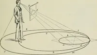 An illustration from Geometrical drawing, projection drawing, freehand and ornamental drawing, wash work and brush drawing, elementary perspective drawing, architectural drawing (1921)