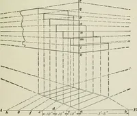 An illustration from Geometrical drawing, projection drawing, freehand and ornamental drawing, wash work and brush drawing, elementary perspective drawing, architectural drawing (1921)