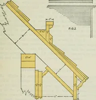 An illustration from Geometrical drawing, projection drawing, freehand and ornamental drawing, wash work and brush drawing, elementary perspective drawing, architectural drawing (1921)