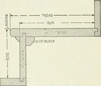 An illustration from Geometrical drawing, projection drawing, freehand and ornamental drawing, wash work and brush drawing, elementary perspective drawing, architectural drawing (1921)