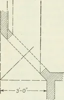 An illustration from Geometrical drawing, projection drawing, freehand and ornamental drawing, wash work and brush drawing, elementary perspective drawing, architectural drawing (1921)