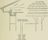 An illustration from Geometrical drawing, projection drawing, freehand and ornamental drawing, wash work and brush drawing, elementary perspective drawing, architectural drawing (1921)