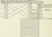 An illustration from Geometrical drawing, projection drawing, freehand and ornamental drawing, wash work and brush drawing, elementary perspective drawing, architectural drawing (1921)