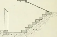 An illustration from Geometrical drawing, projection drawing, freehand and ornamental drawing, wash work and brush drawing, elementary perspective drawing, architectural drawing (1921)