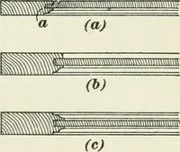 An illustration from Geometrical drawing, projection drawing, freehand and ornamental drawing, wash work and brush drawing, elementary perspective drawing, architectural drawing (1921)